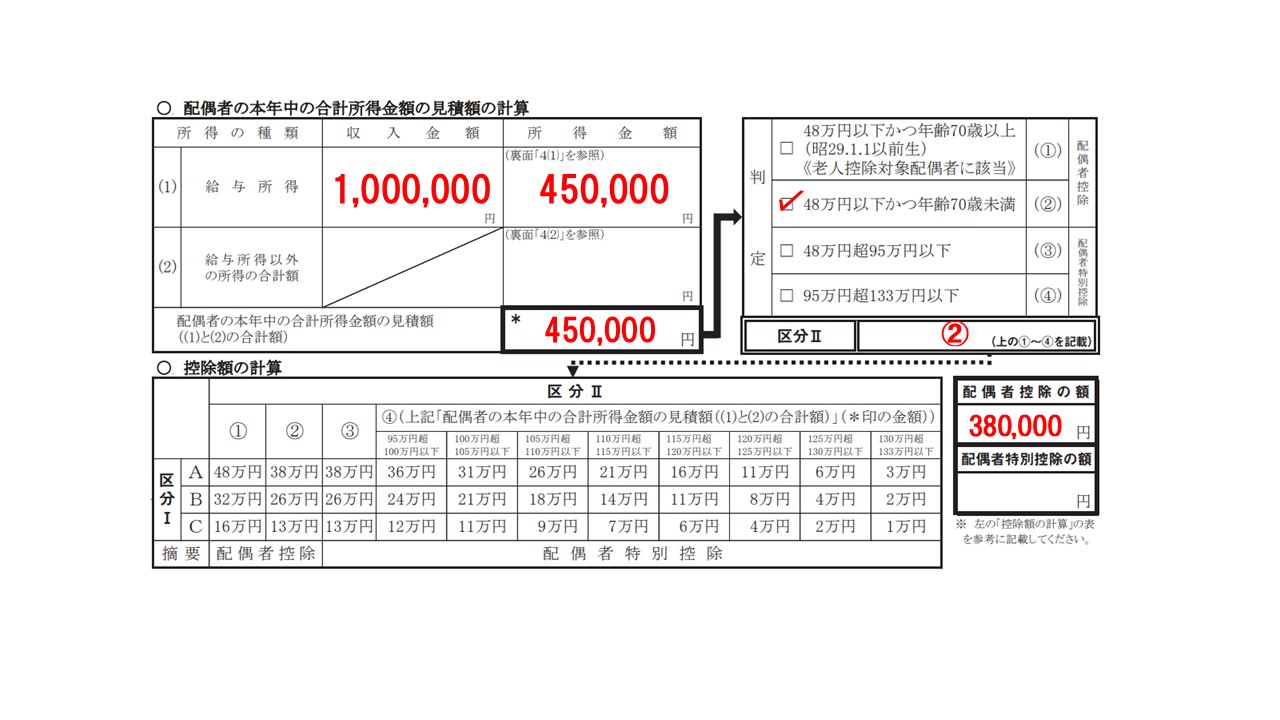 給与所得って何？年末調整で必要な計算や書き方など徹底解説！ - SOKKIN MATCH