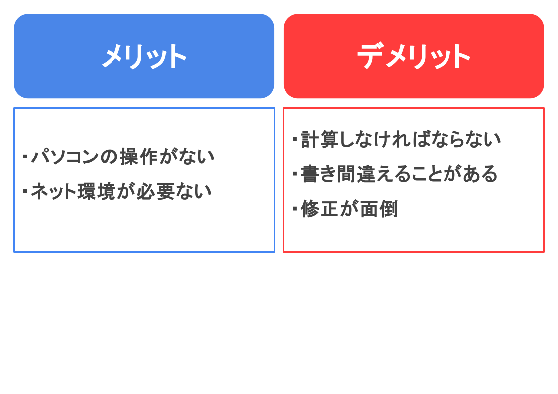 給与所得者向け】確定申告は必要？対象者や申告書の書き方まで徹底解説！ - SOKKIN MATCH