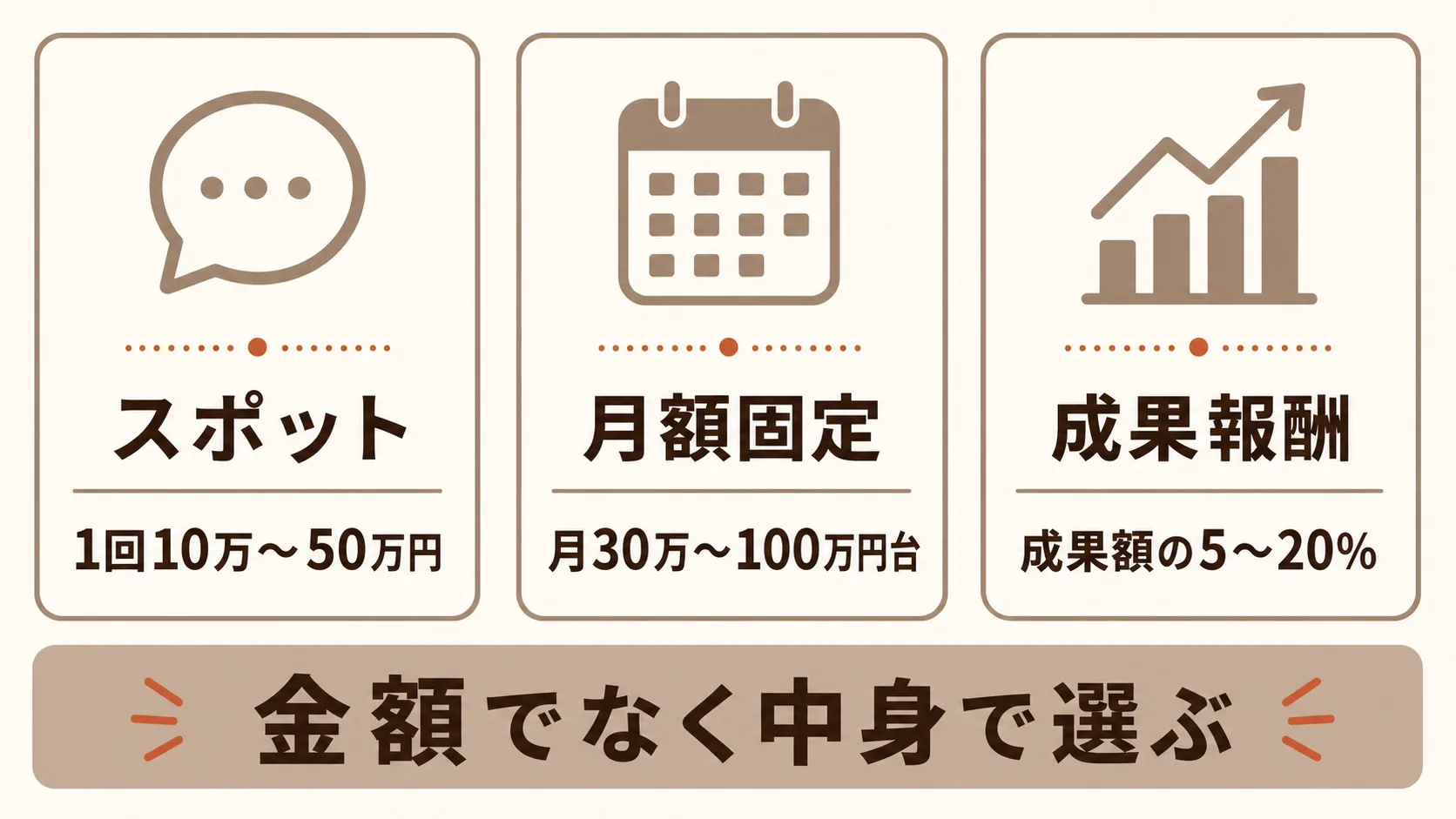 マーケティングコンサルの費用相場