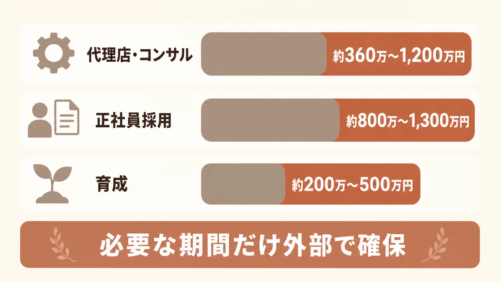 費用対効果とROIの見極め方