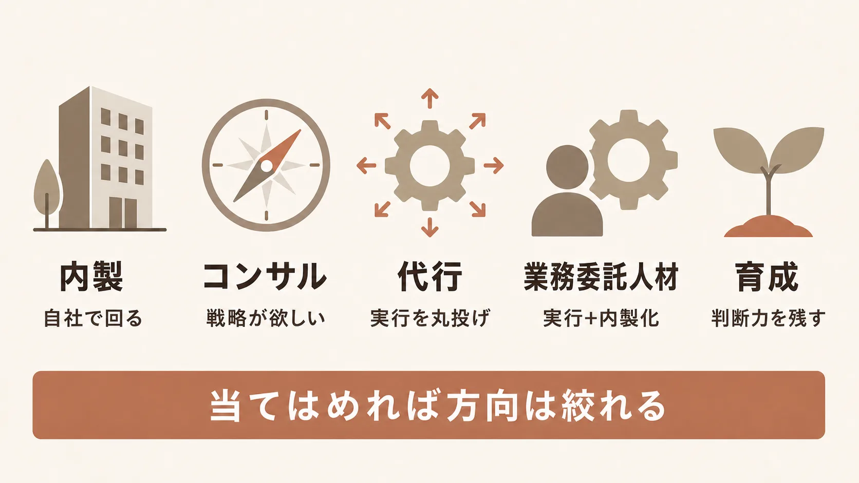 自社に最適なマーケ支援手段の使い分け
