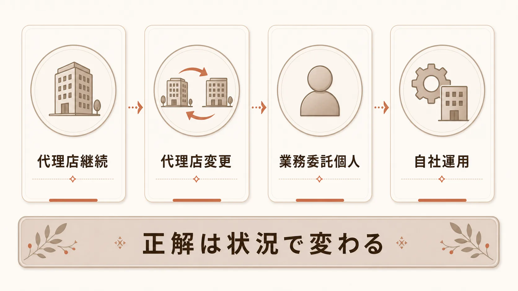 運用の任せ方4つの選択肢と向く状況