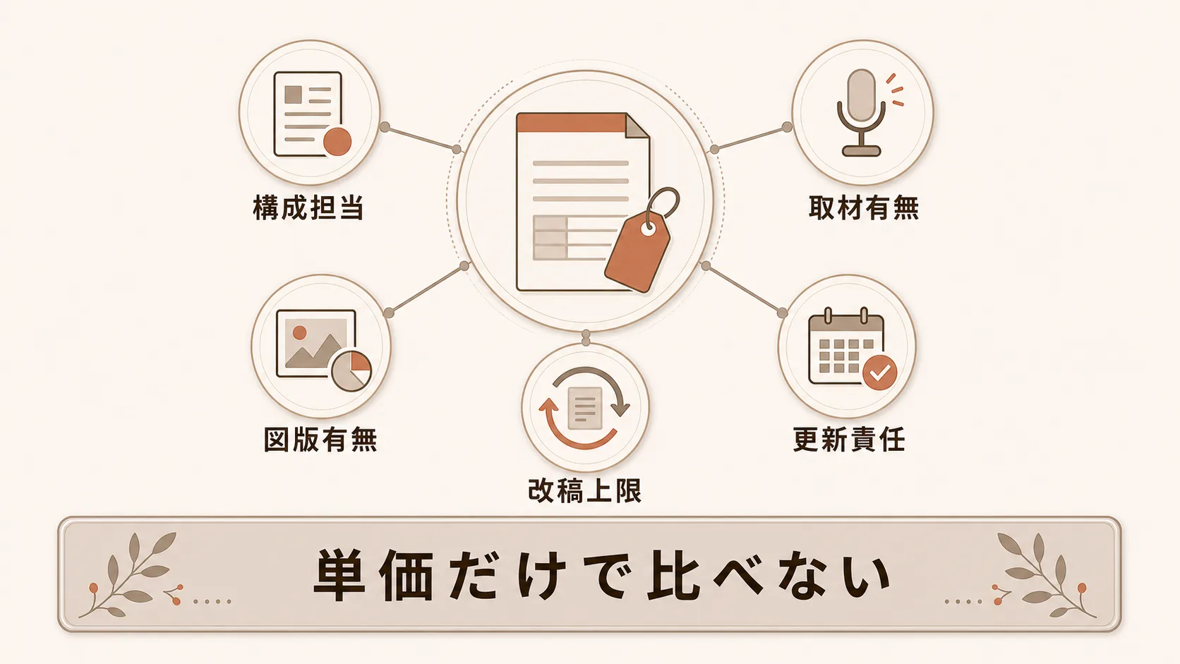 工程別の費用構造と社内工数の見積もり