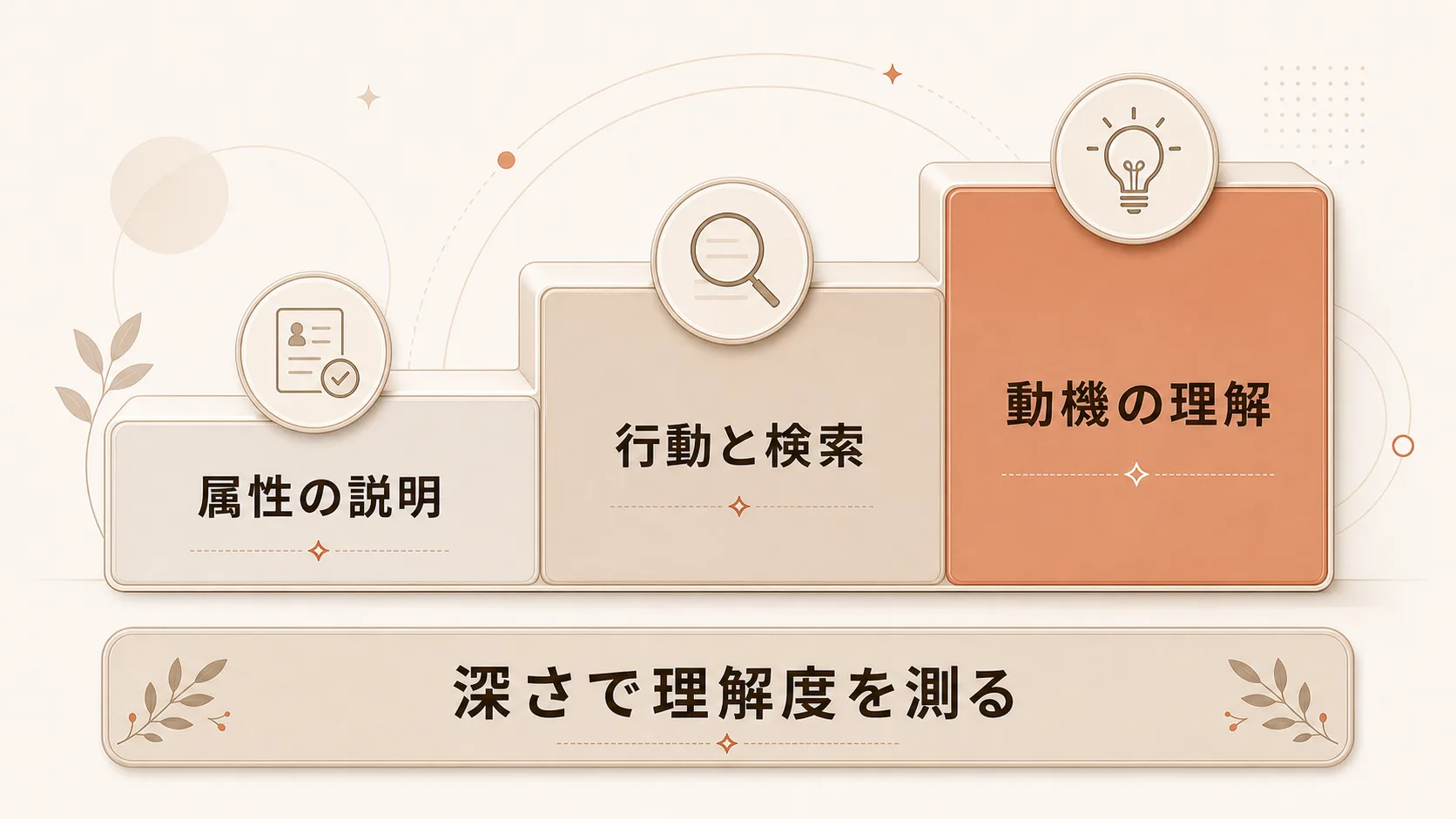 失敗しない外注先の見極め方