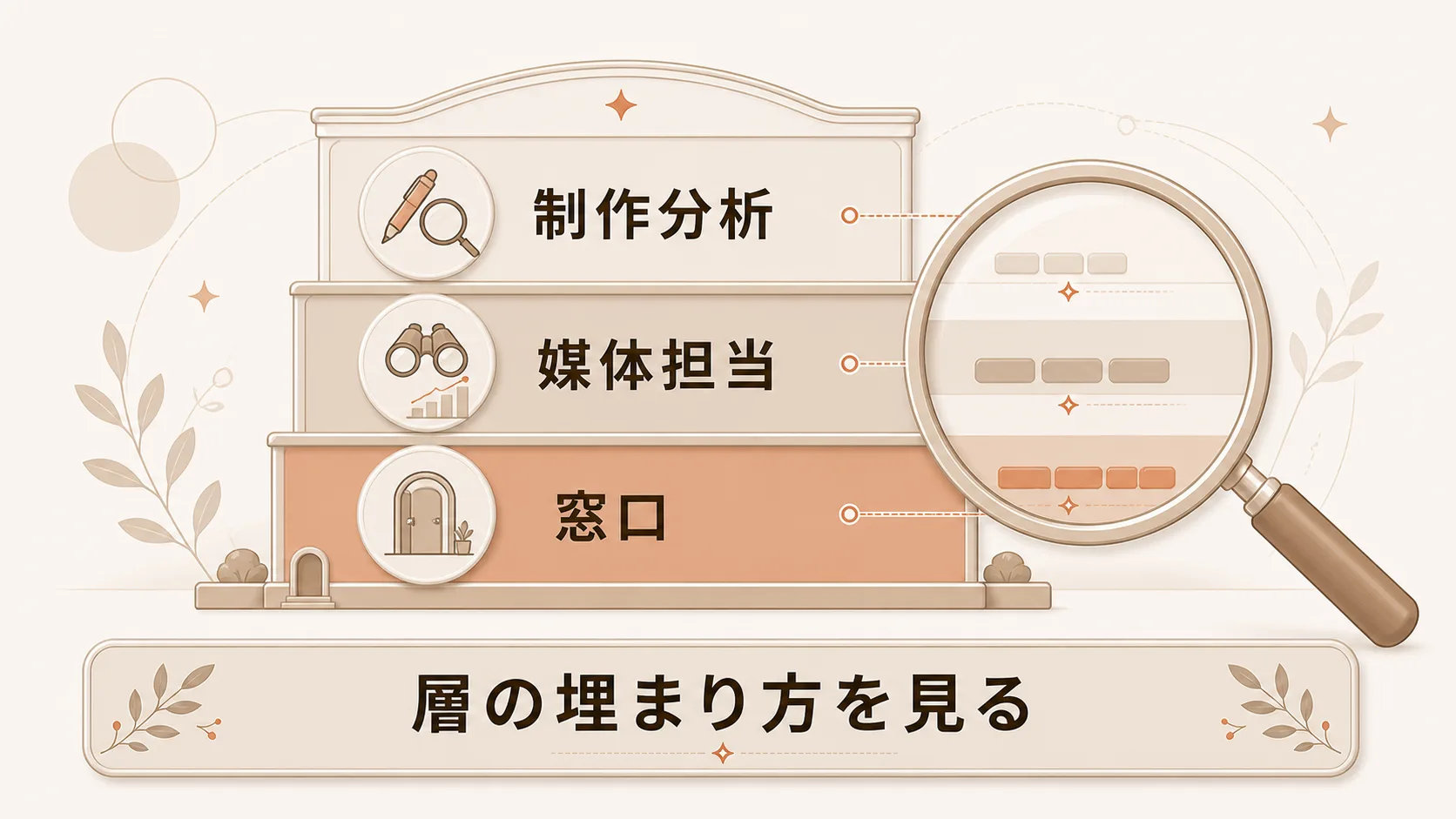 提案と運用体制の見極め方