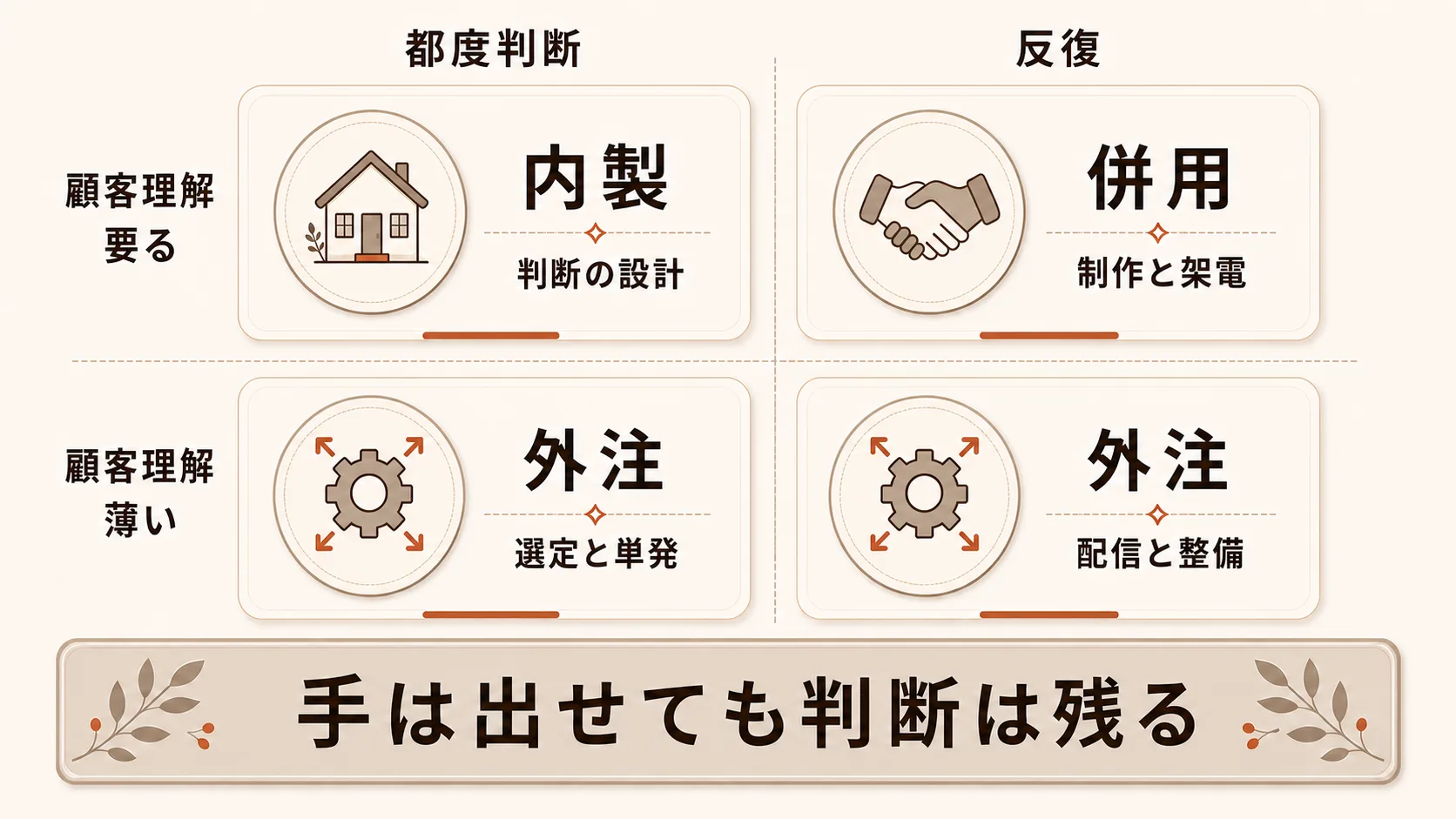 外注できる範囲と社内に残す範囲