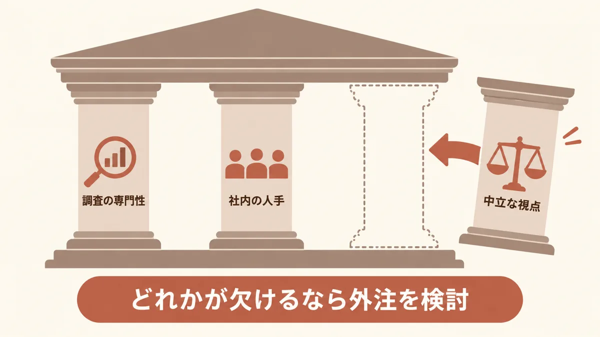 市場調査を外注するか社内で行うかの判断基準