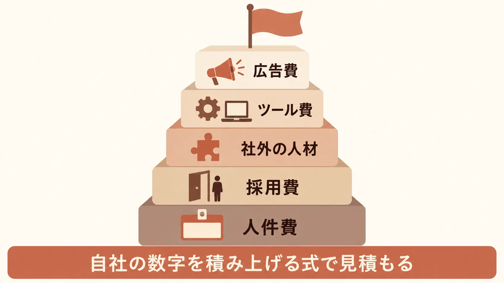 費用の見積もりと予算の通し方