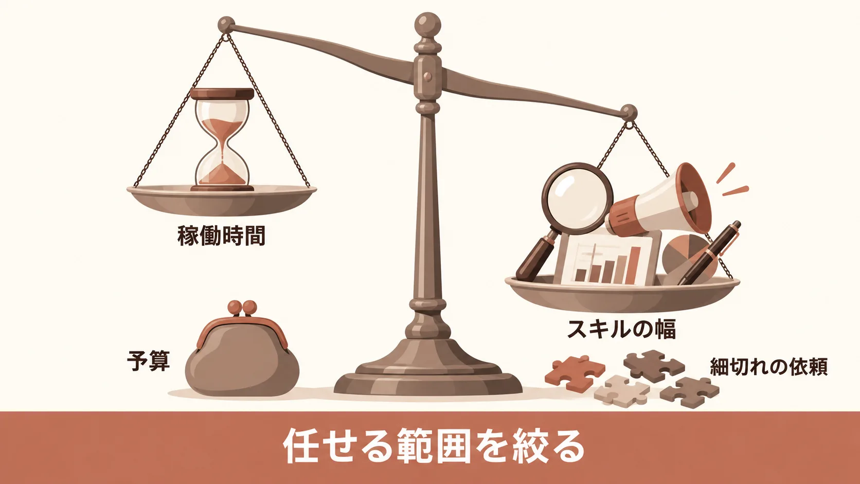 依頼が決まりにくい条件と直し方