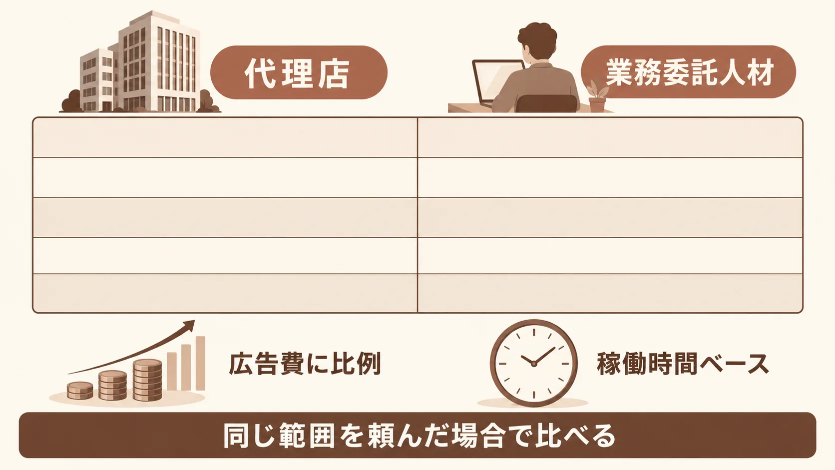 業務委託人材を依頼先に加えるときの見方