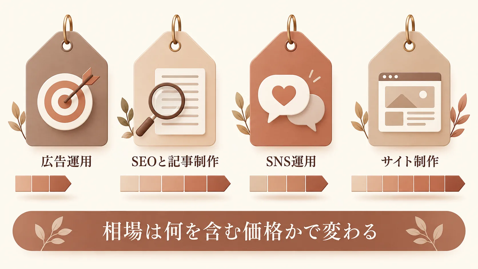 施策別に見る外注費用の相場