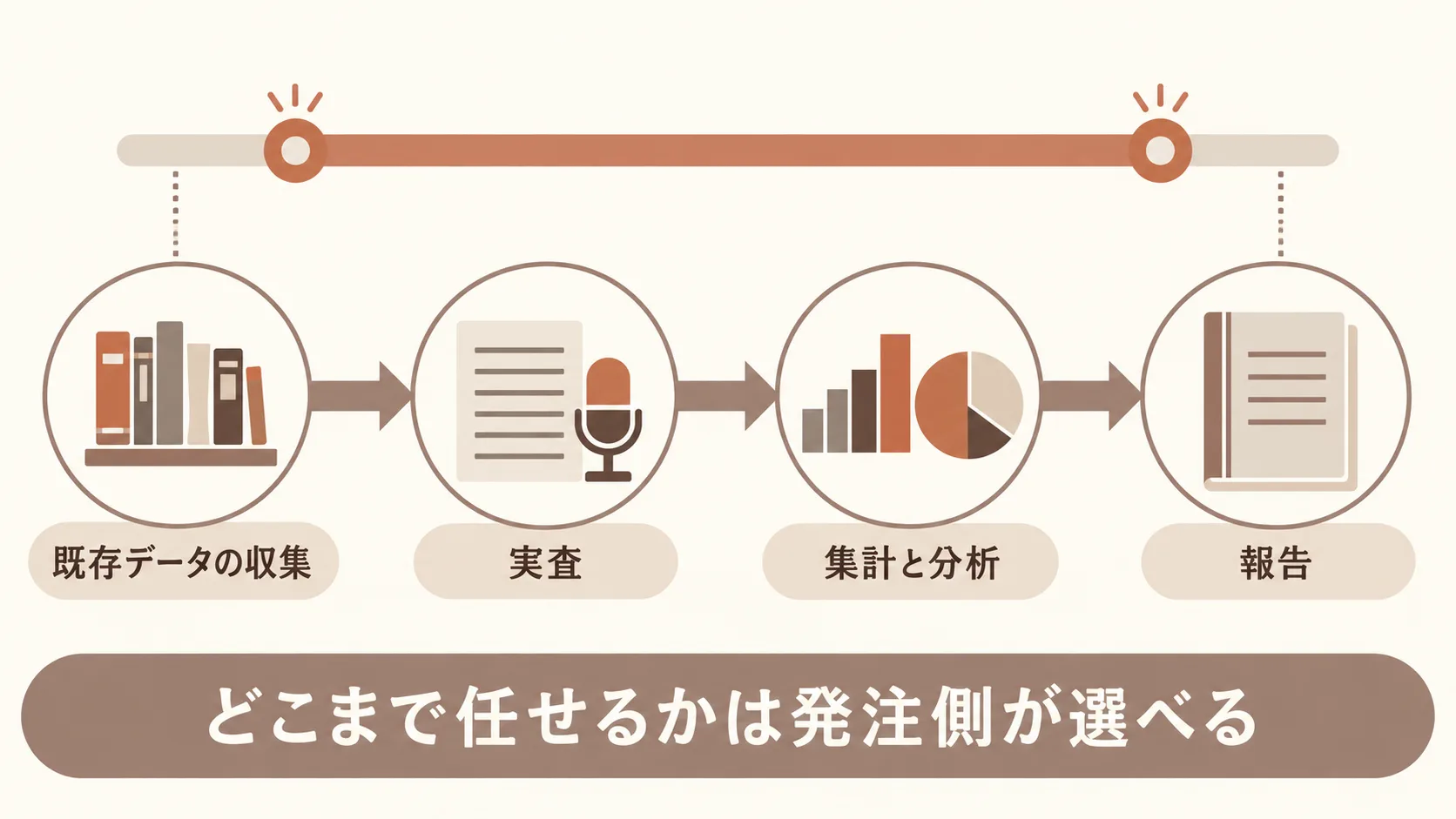 外注できる市場調査の範囲と手法