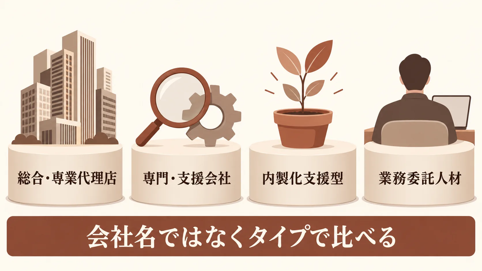 広告運用の依頼先6タイプと得意分野