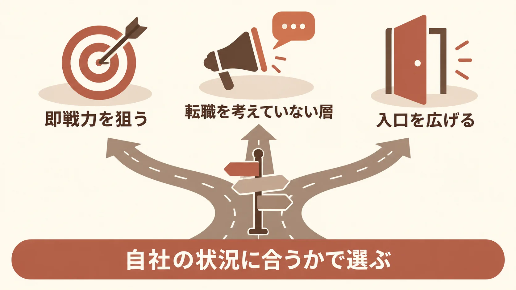 マーケターの採用手法と向く場面