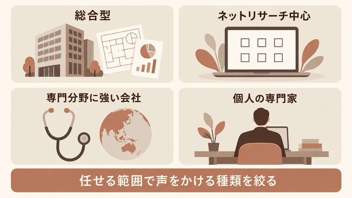 市場調査の外注先の種類と向いている依頼
