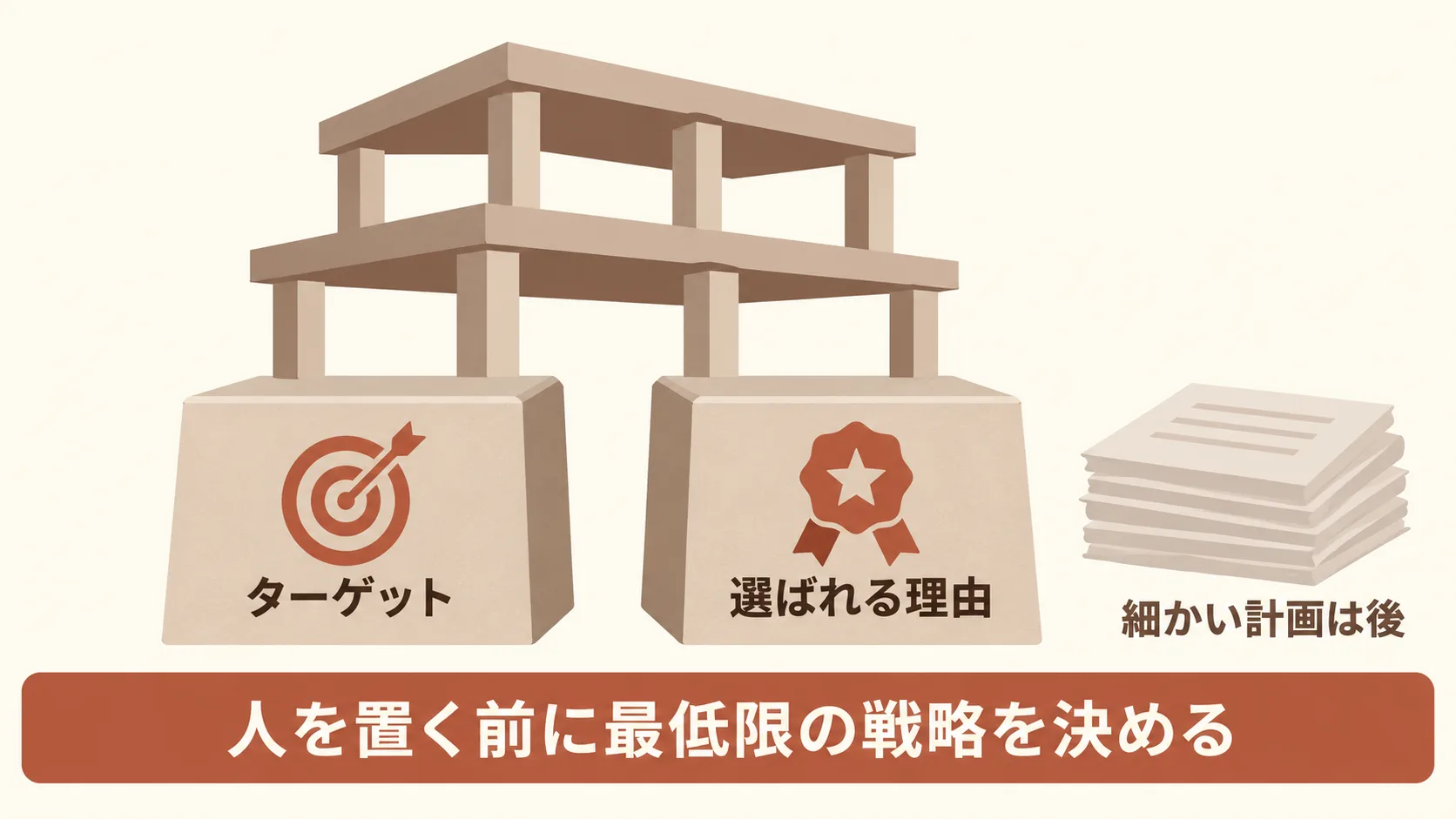 体制より先に決める戦略の範囲