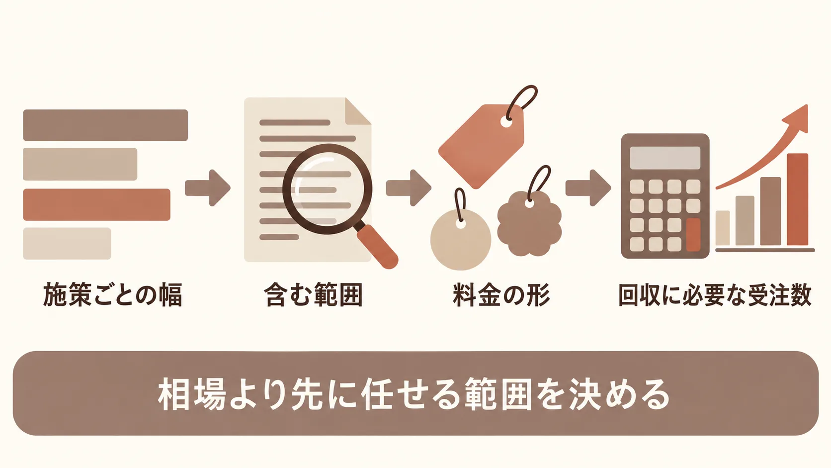 施策ごとの費用の幅と予算の決め方