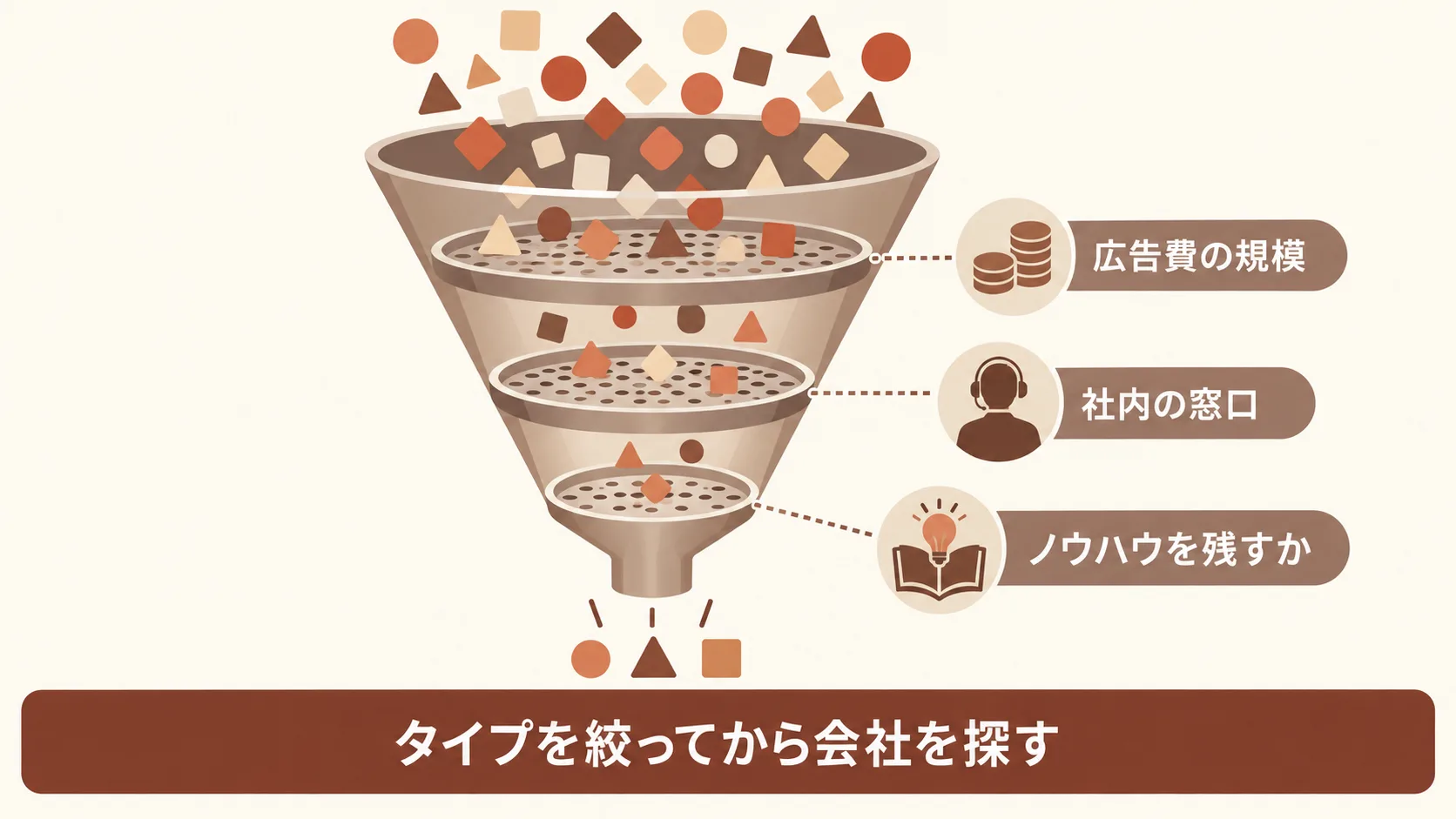 自社に合う依頼先タイプの絞り込み方