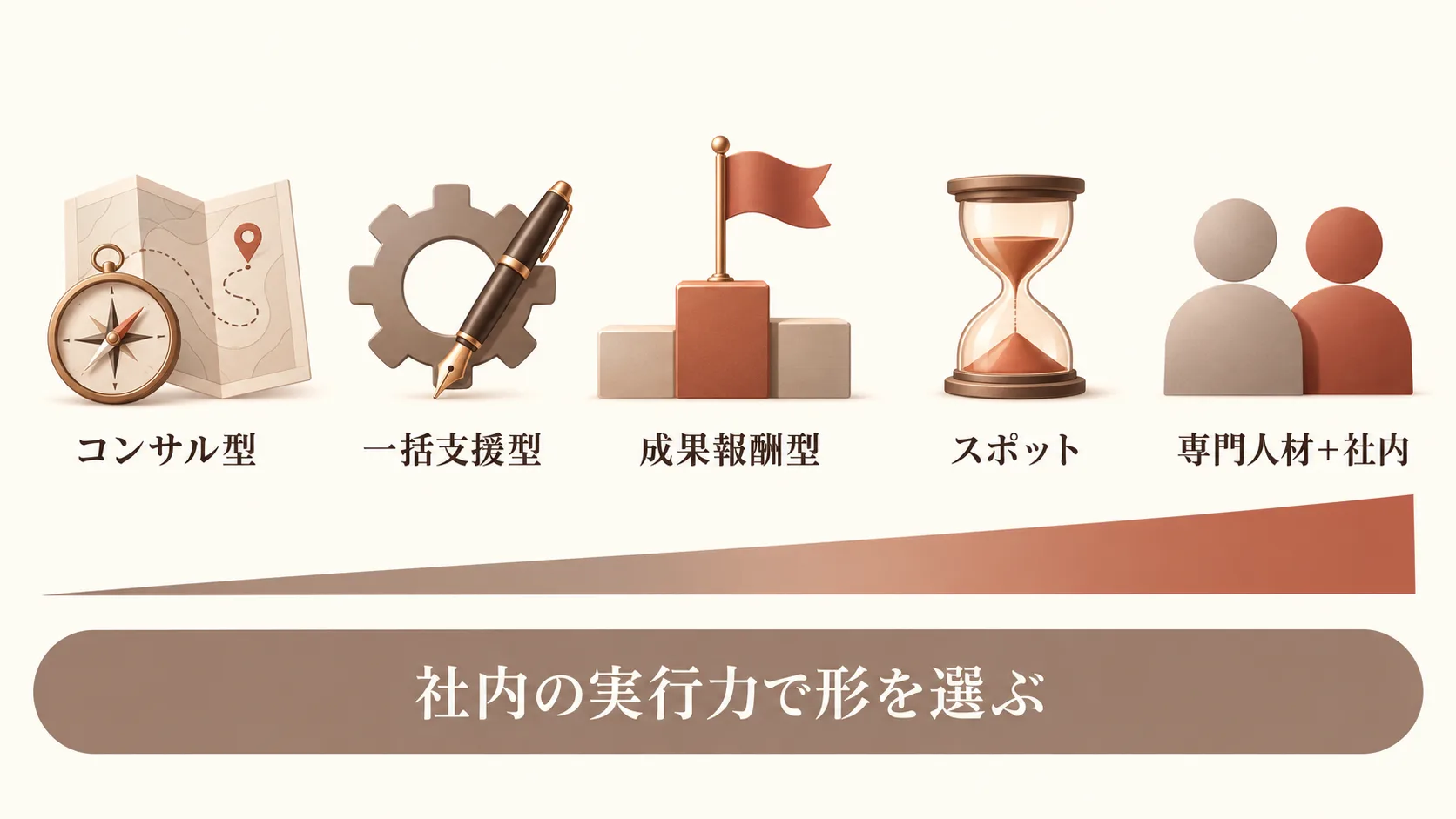 依頼の形ごとの違いと向く会社