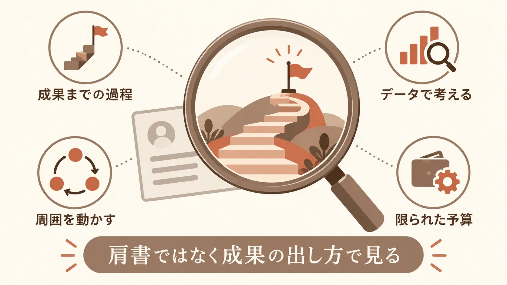 応募者の実力を見極める観点