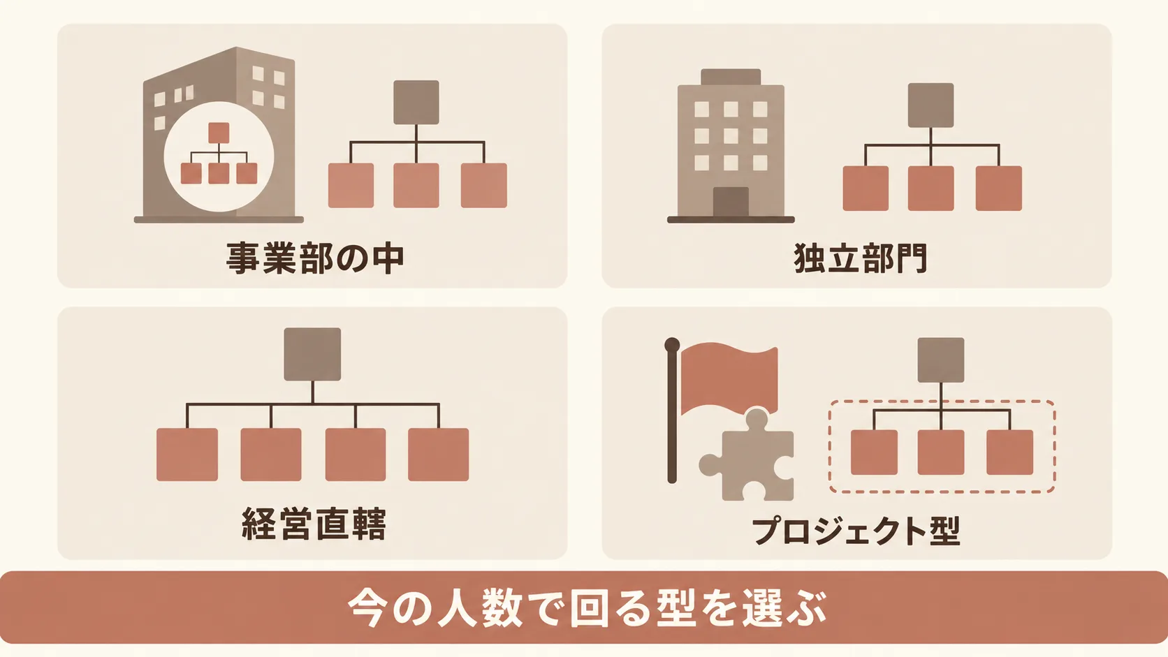 組織の形と報告ラインの選び方