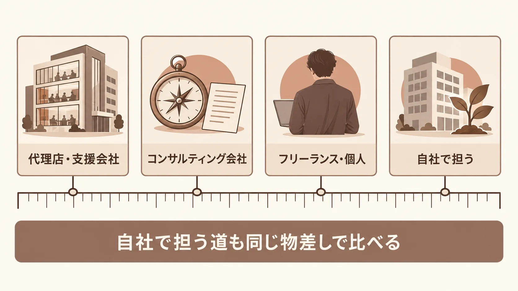 依頼先のタイプごとの向き不向き