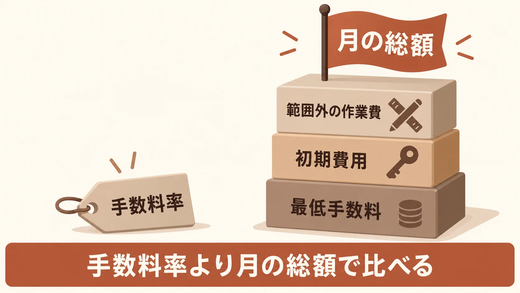広告運用代行の費用の比べ方