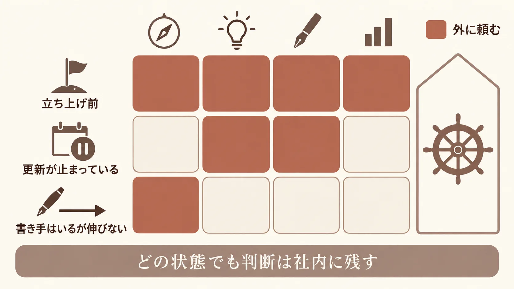 任せる範囲と社内に残す役割の決め方