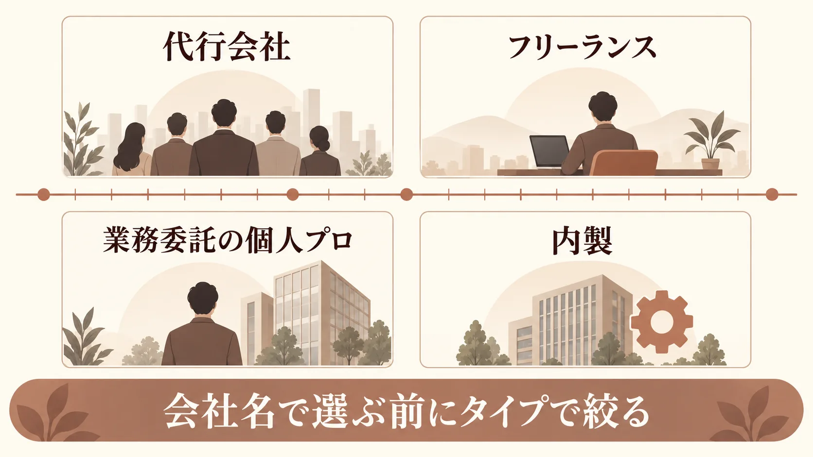 SNS運用の依頼先タイプと比べ方