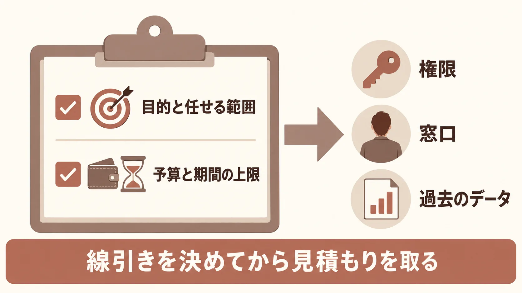 依頼の前にそろえておくこと