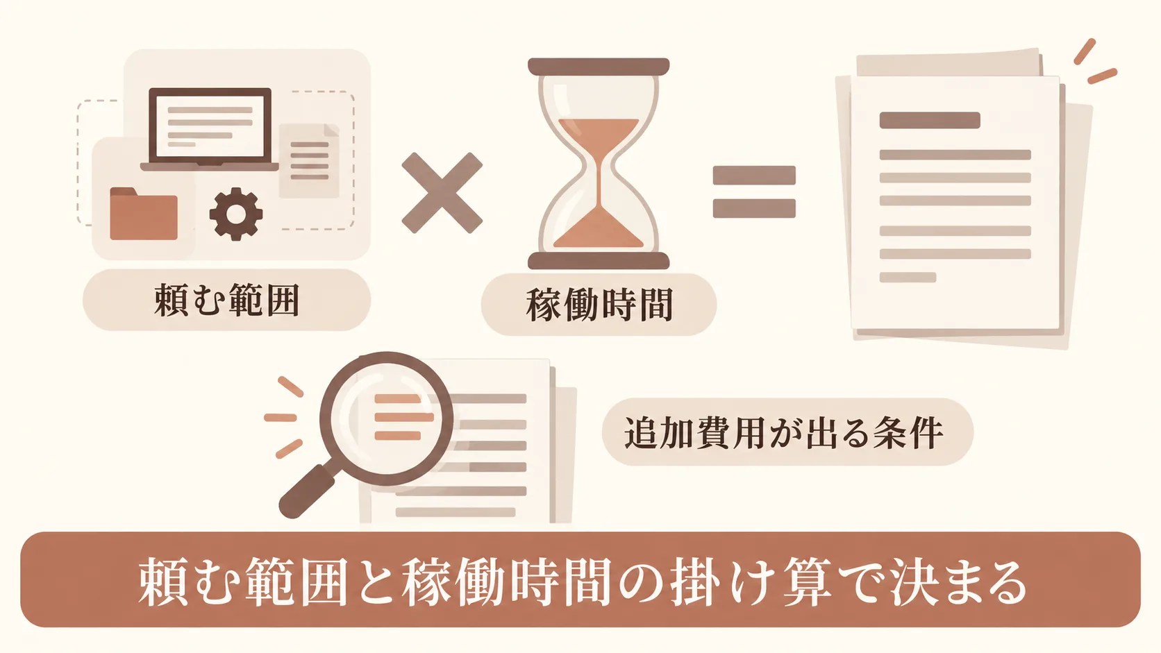 業務委託にかかる費用の目安
