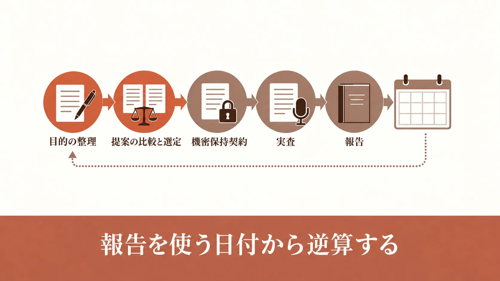 発注から納品までの流れと期間