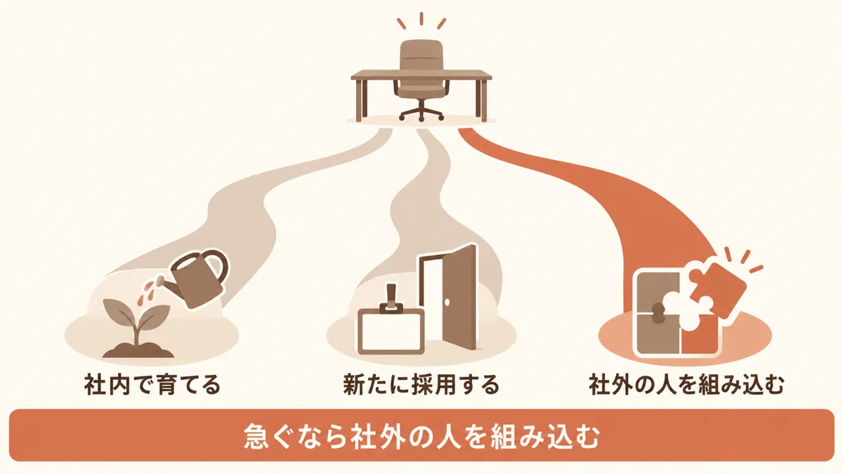 1人目を確保する方法の選び方