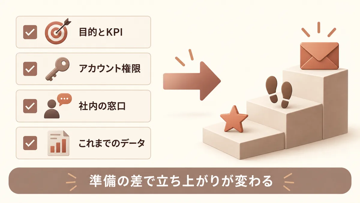 依頼前の準備と成果の見方