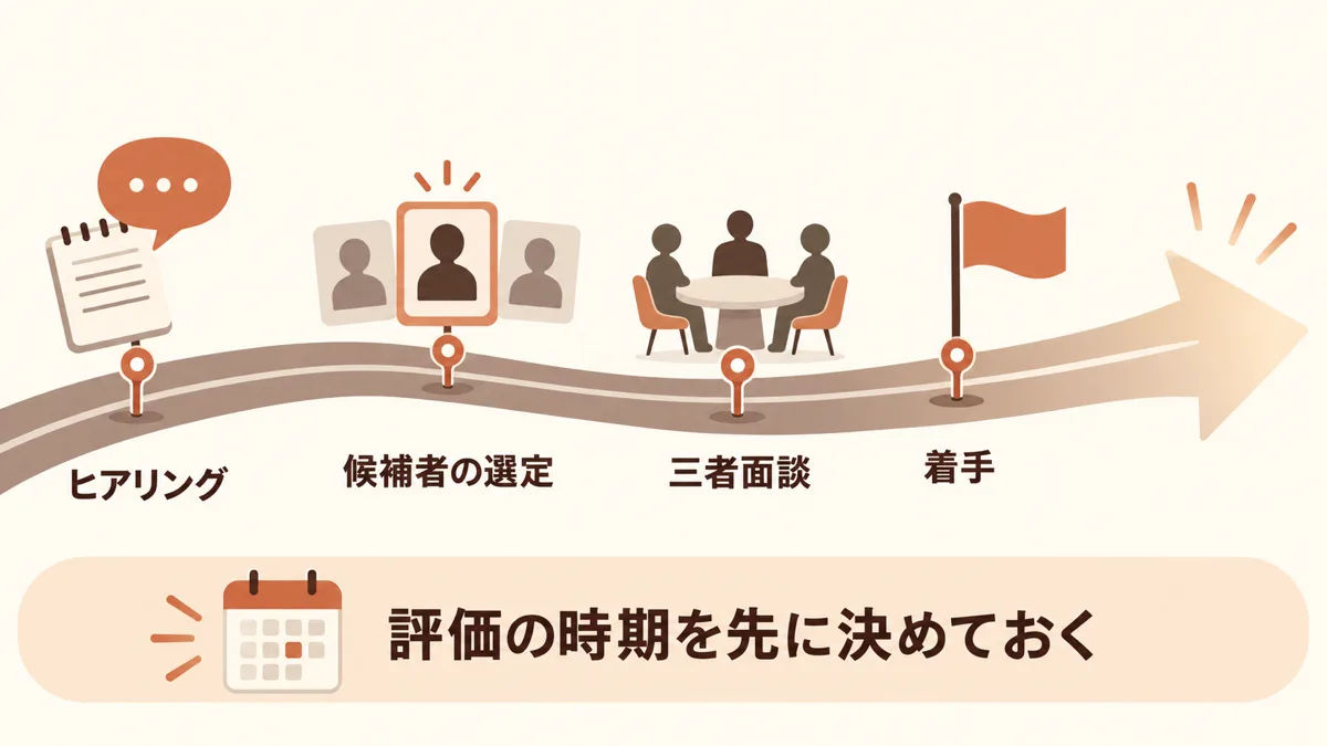業務委託を始めるまでの流れと契約条件