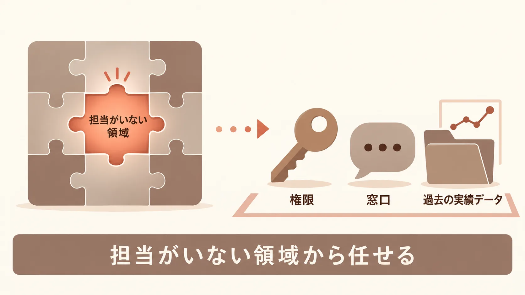 任せる業務の選び方と始める前の準備