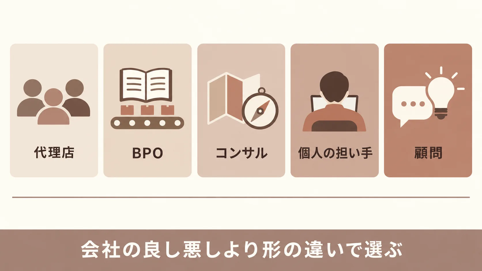 社外の担い手の種類と違い