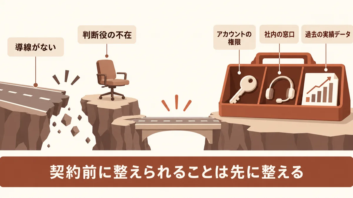 代行に出しても成果が止まる条件と事前の備え
