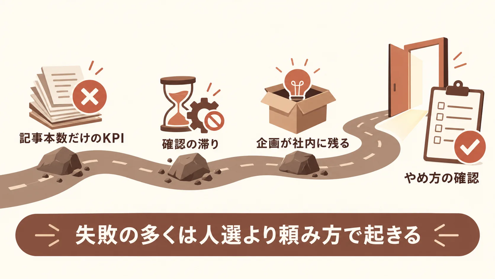 頼み方でつまずく型と契約のやめ方