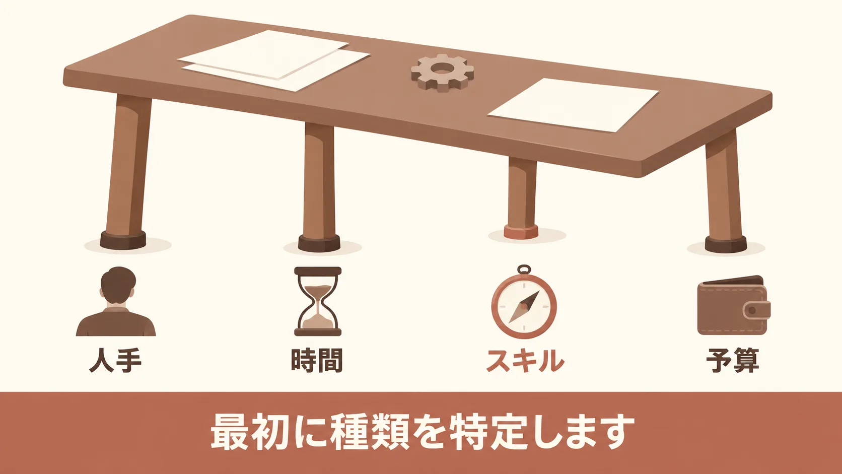 広告運用のリソース不足で起きること