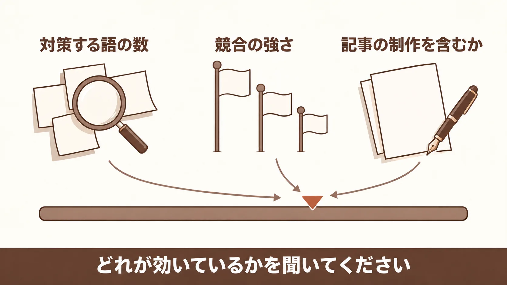 SEO外注の相場と中小企業が見る帯
