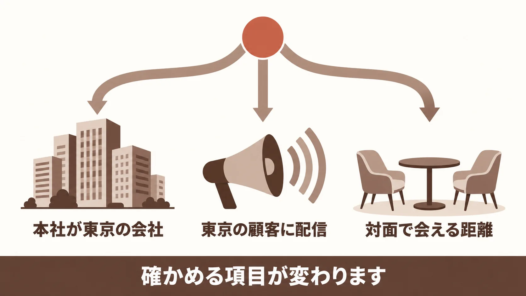 東京と付けて探す理由の切り分け