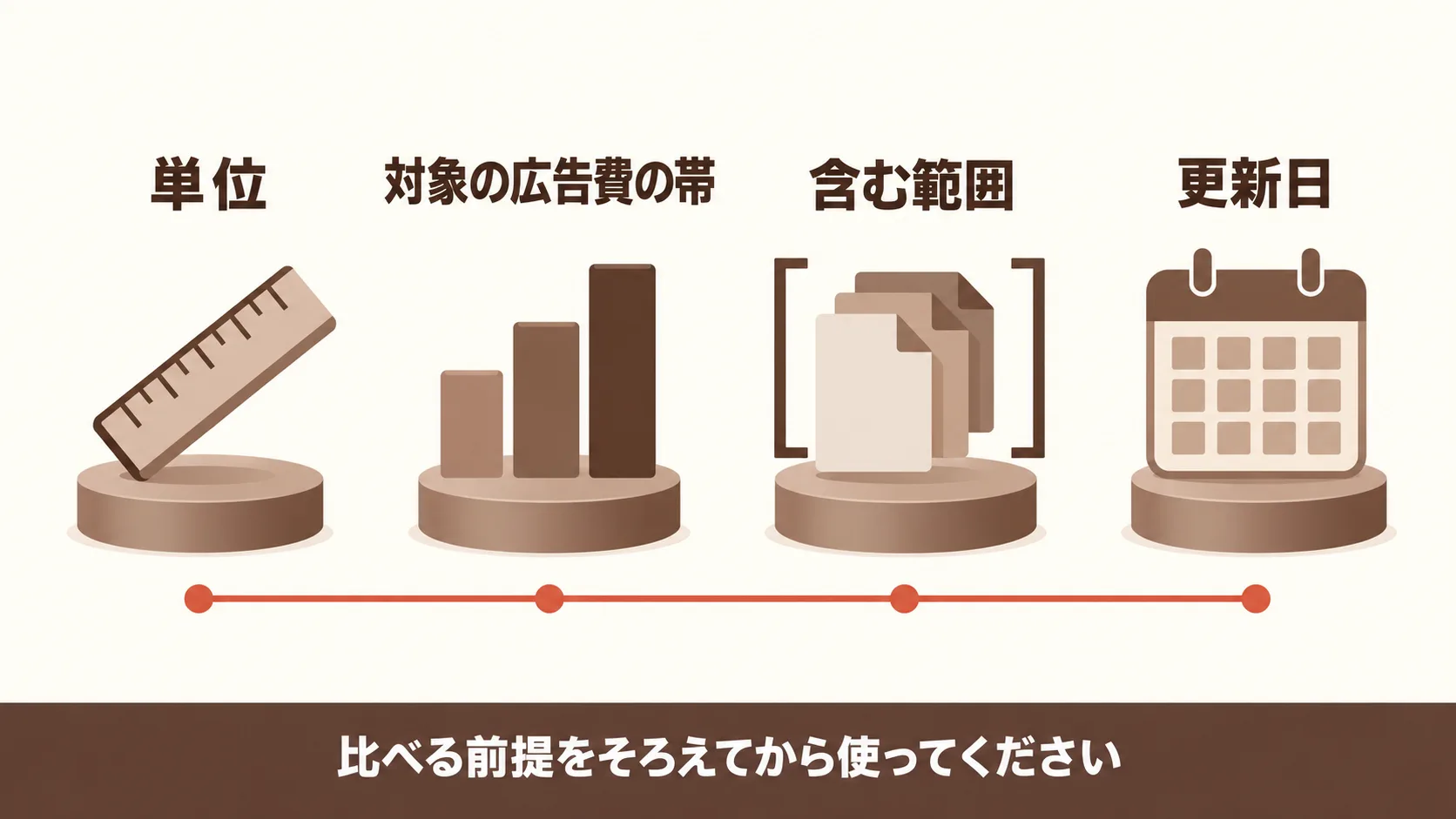 広告運用代行の費用相場の読み方
