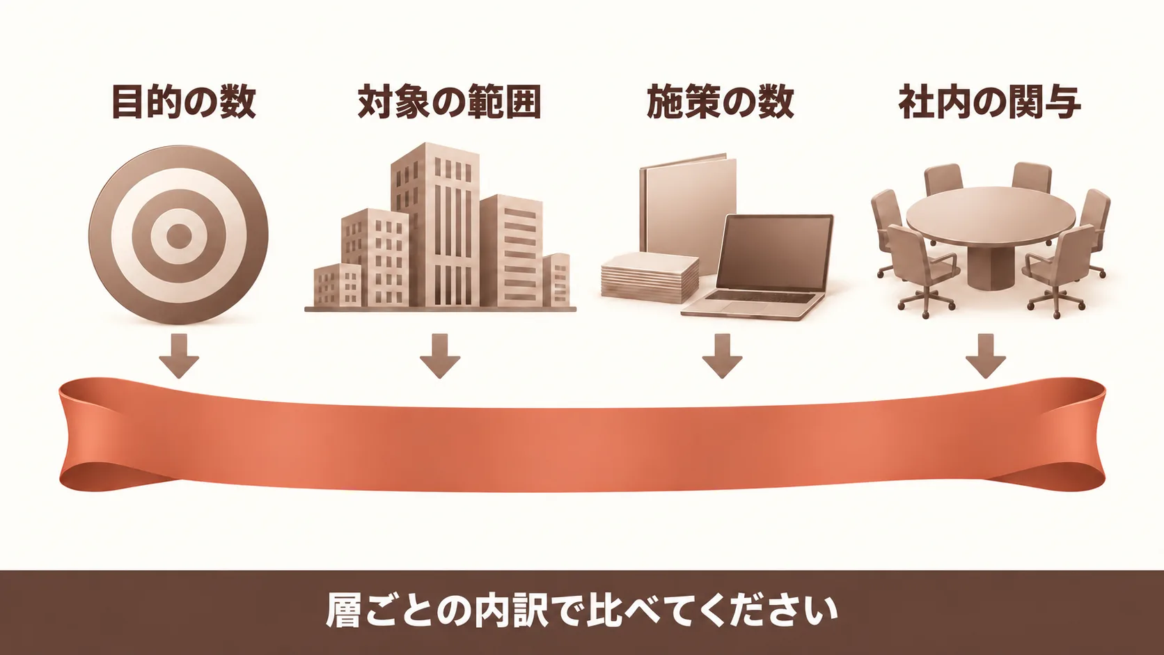 企業ブランディングのコンサル費用の目安
