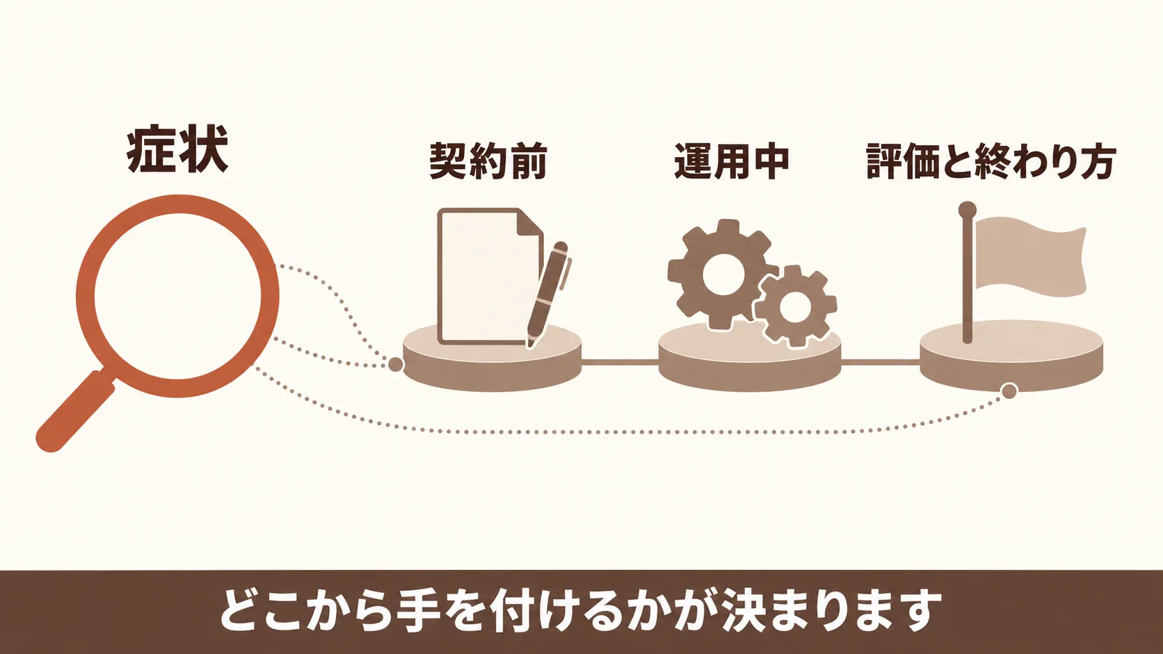 マーケティング外注で失敗が起きる場面と原因