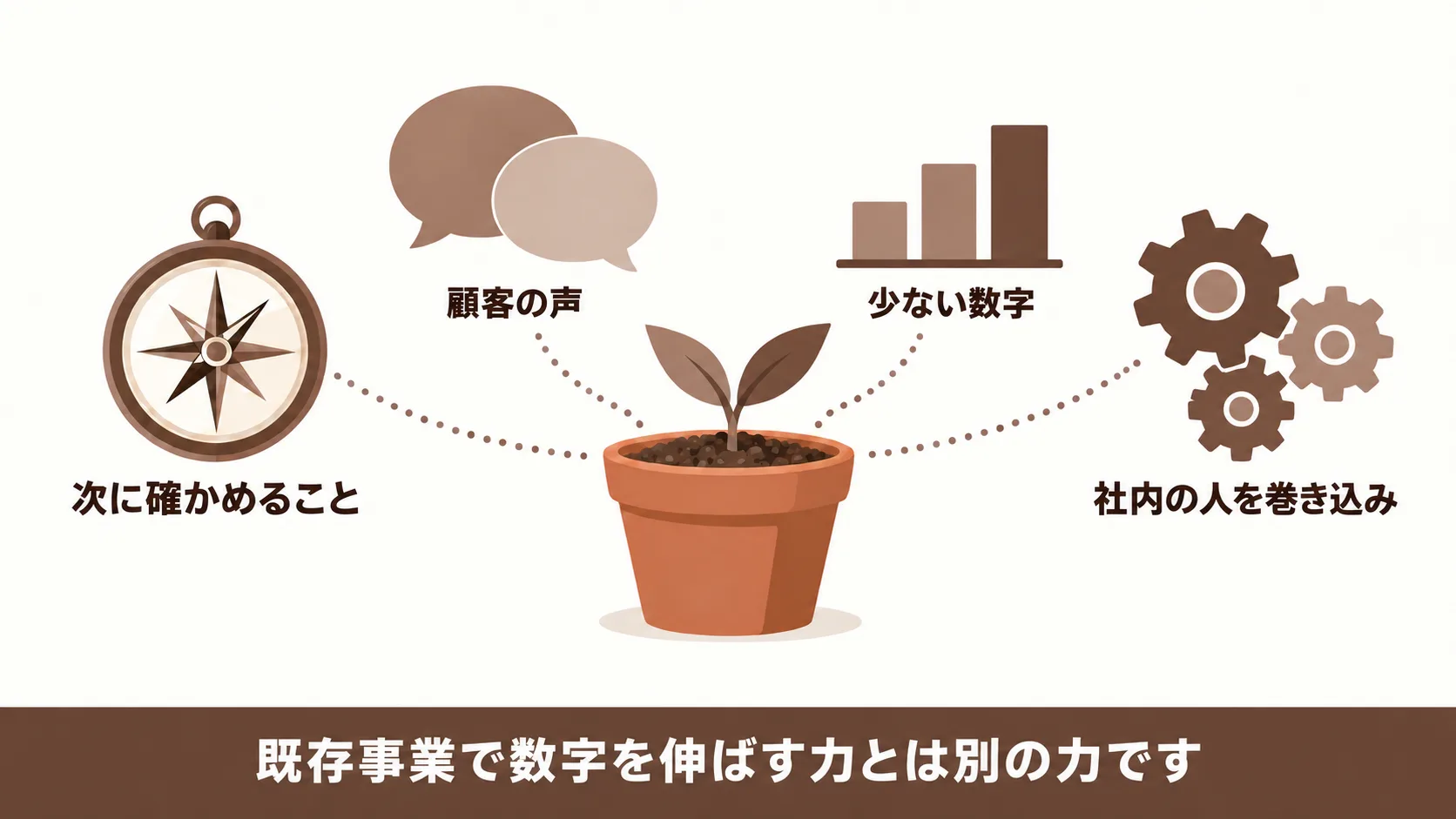 新規事業のマーケ担当に求められる人物像