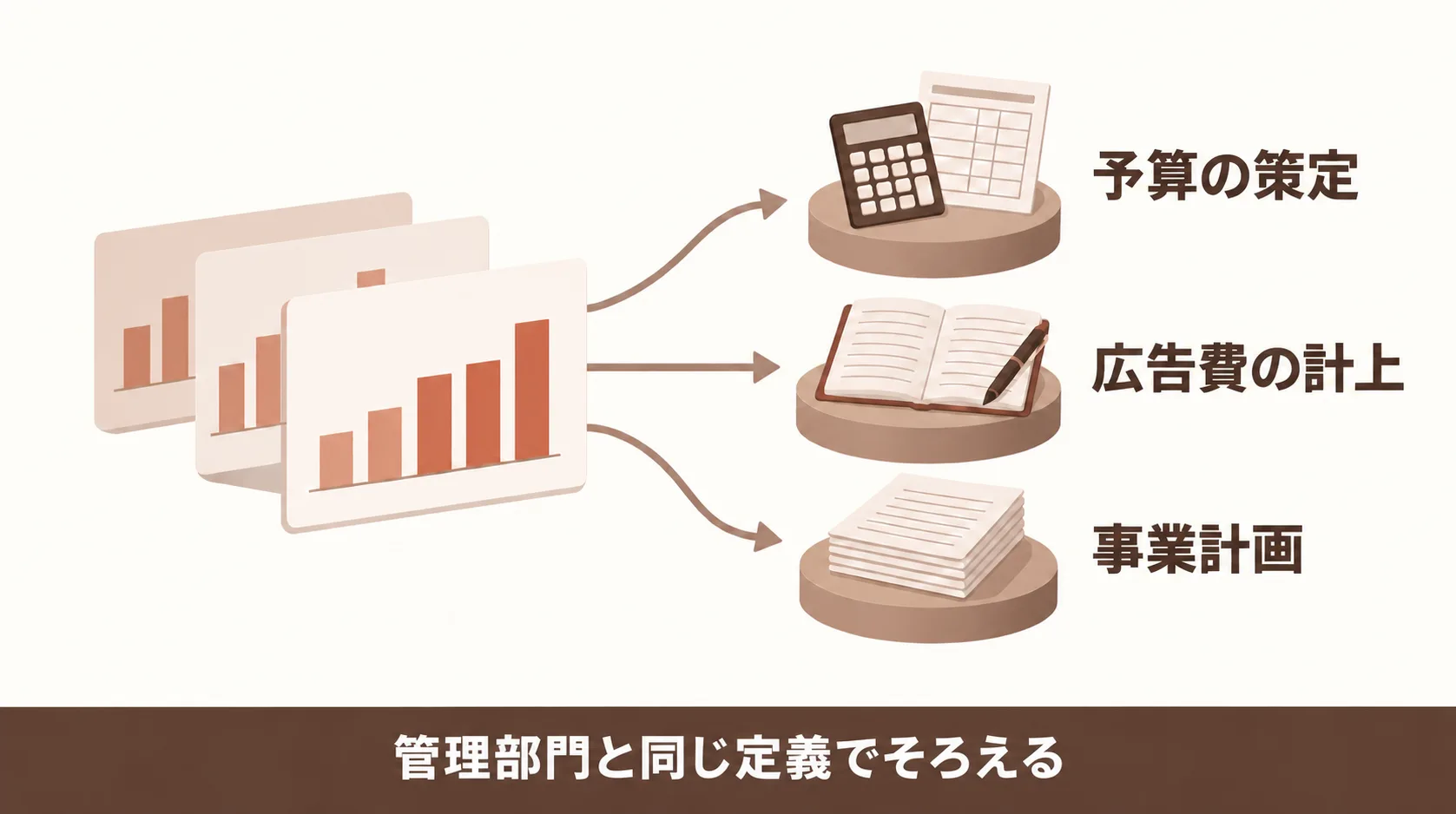 IPO準備の流れとマーケの数字の関わり