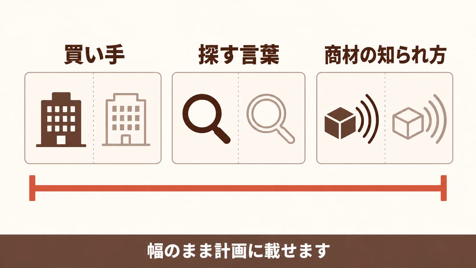 新規事業のWeb集客が既存事業と違う点