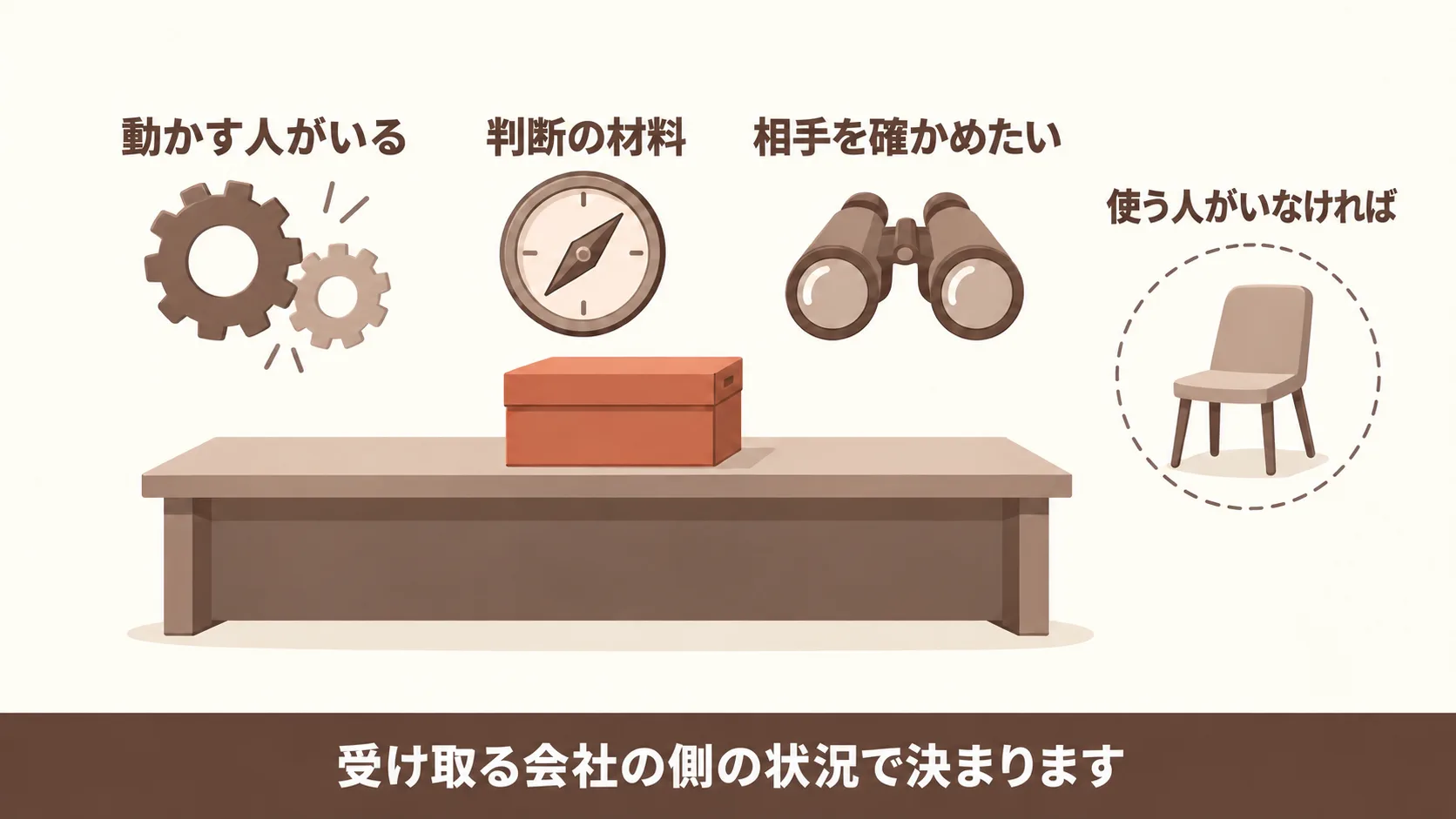 単発で頼むかを決める前の見立て
