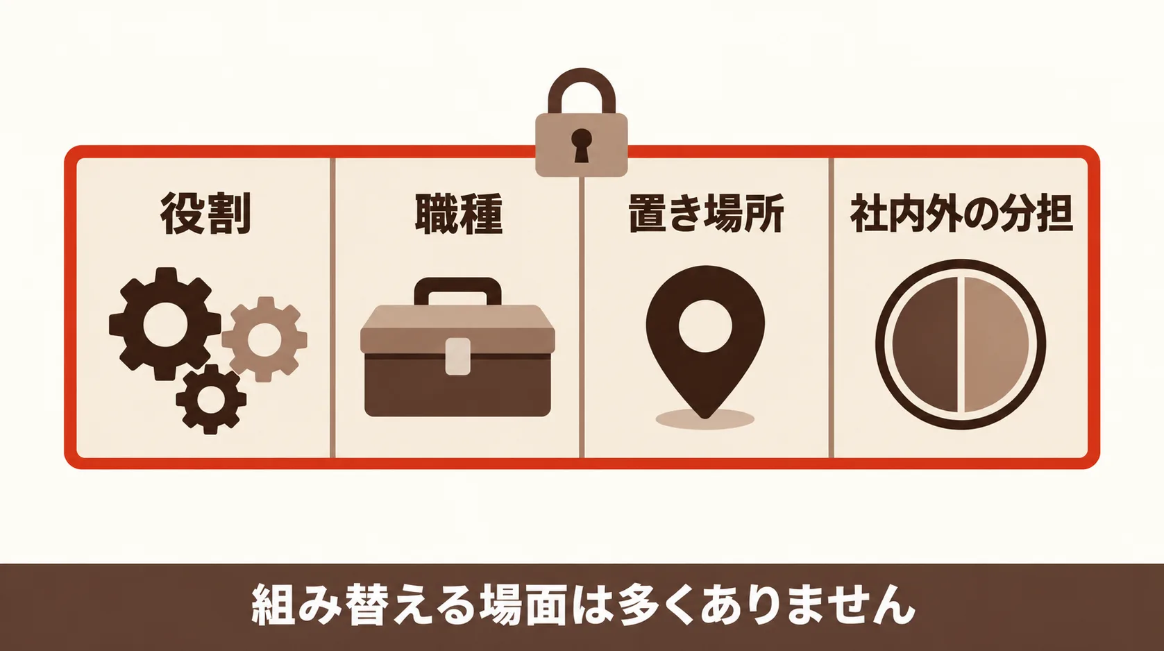 立ち上げ前に決める体制の骨格